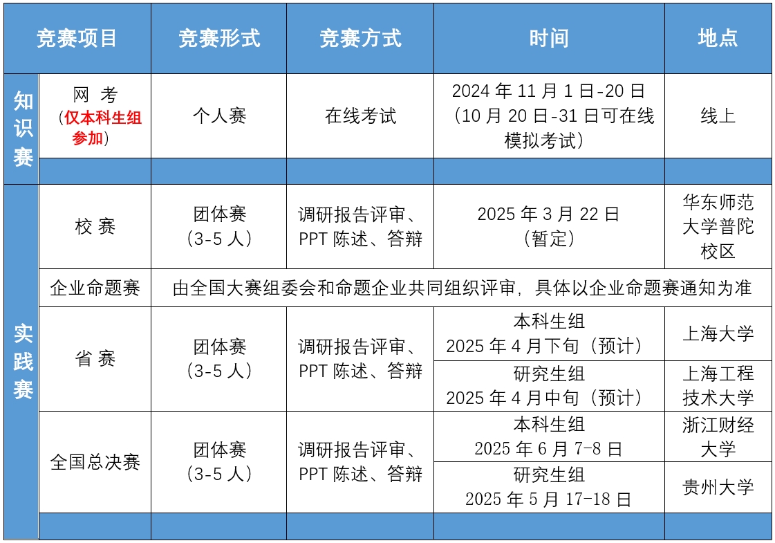 市调大赛.png